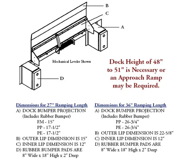 Edge-O-Docklevelers