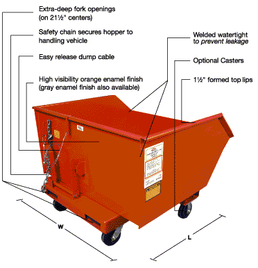 Series 90 Self Dumping Hoppers
