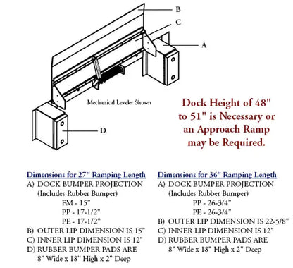 Edge-O-Docklevelers