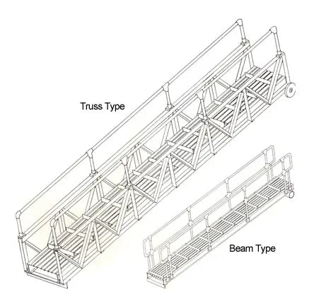 Aluminum Marine Gangways