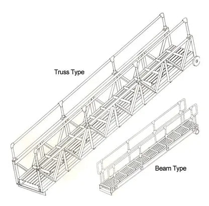 Aluminum Marine Gangways